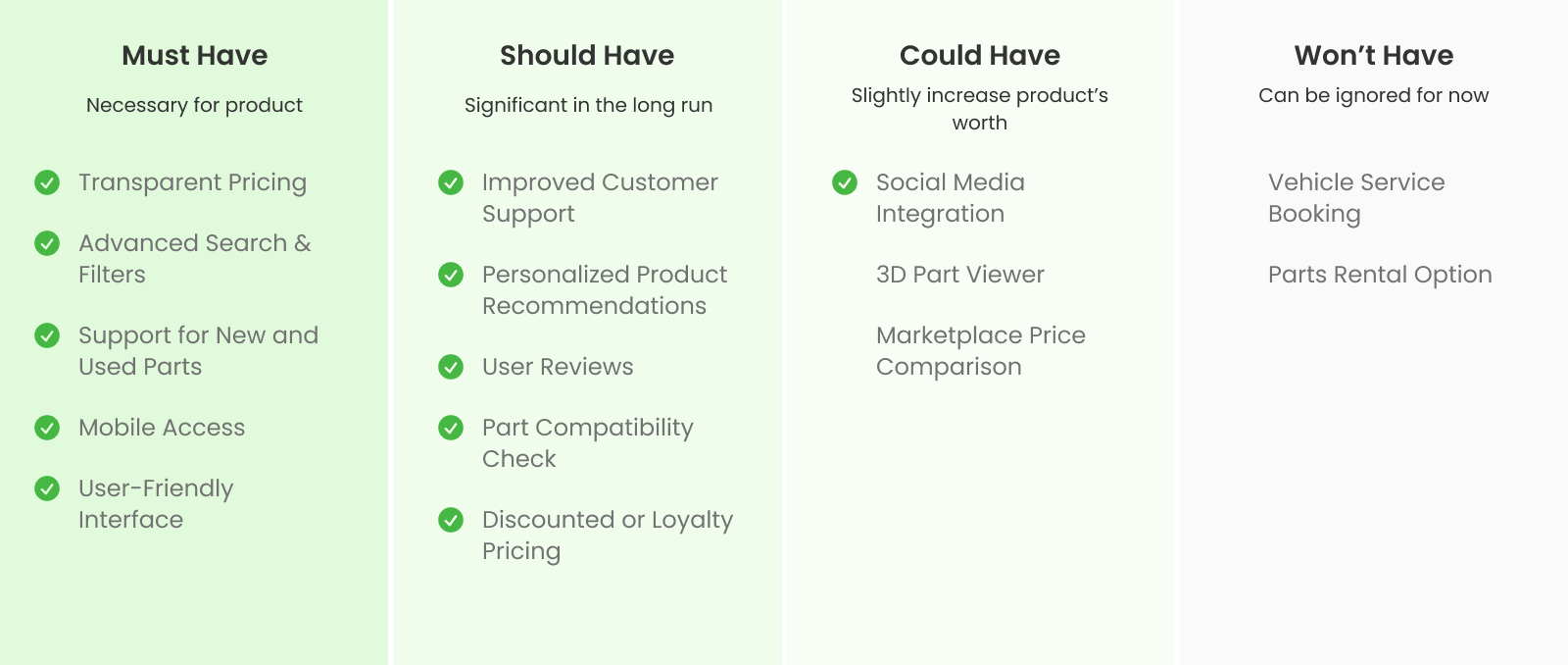 Prioritization table