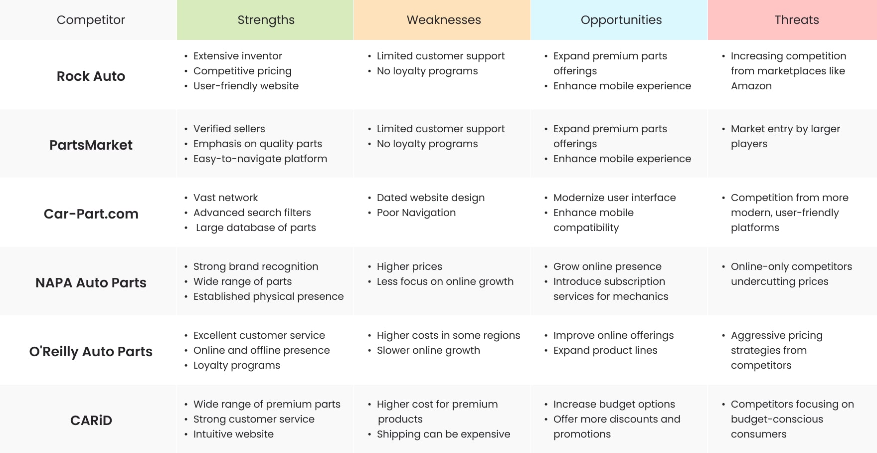 Competitor Analysis